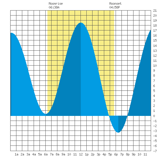 Brown Cove tide chart for Saturday, March 9, 2024