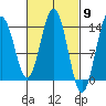 Brown Cove tide chart for Saturday, March 9, 2024