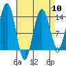Brown Cove tide chart for Wednesday, April 10, 2024