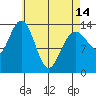 Brown Cove tide chart for Sunday, April 14, 2024