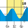 Brown Cove tide chart for Thursday, April 18, 2024