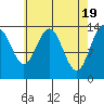 Brown Cove tide chart for Friday, April 19, 2024