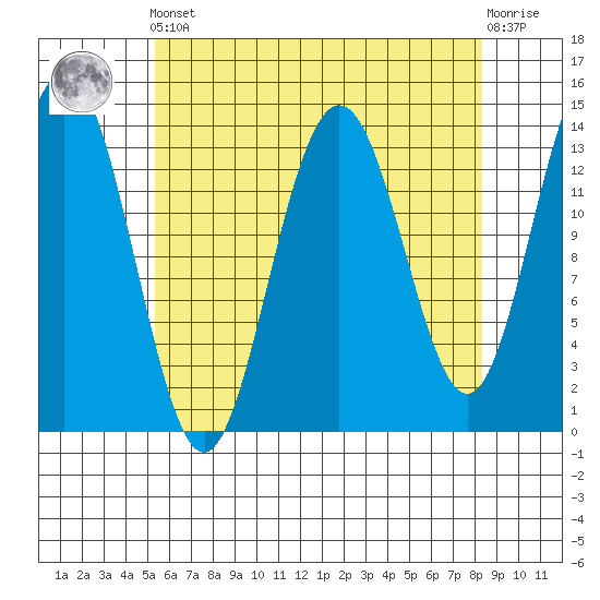 Brown Cove tide chart for Tuesday, April 23, 2024