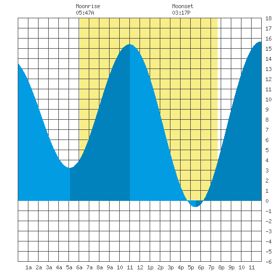 Brown Cove tide chart for Friday, April 5, 2024