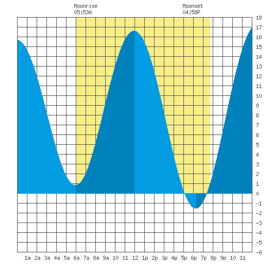 Brown Cove tide chart for Saturday, April 6, 2024