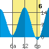 Brown Cove tide chart for Saturday, April 6, 2024