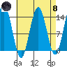 Brown Cove tide chart for Monday, April 8, 2024