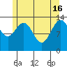 Brown Cove tide chart for Thursday, May 16, 2024
