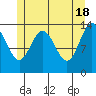 Brown Cove tide chart for Saturday, May 18, 2024
