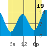 Brown Cove tide chart for Sunday, May 19, 2024