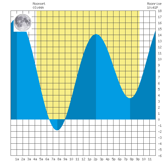 Brown Cove tide chart for Thursday, May 23, 2024