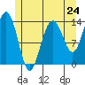 Brown Cove tide chart for Friday, May 24, 2024