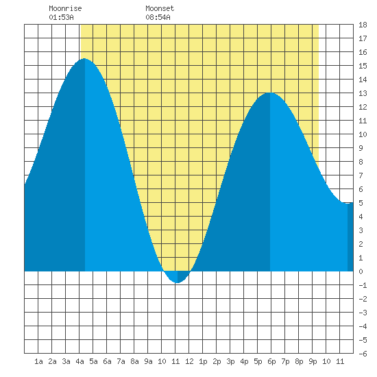 Brown Cove tide chart for Tuesday, May 28, 2024