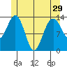 Brown Cove tide chart for Wednesday, May 29, 2024
