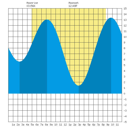 Brown Cove tide chart for Thursday, May 2, 2024