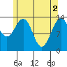 Brown Cove tide chart for Thursday, May 2, 2024