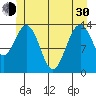 Brown Cove tide chart for Thursday, May 30, 2024