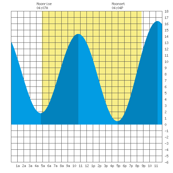 Brown Cove tide chart for Saturday, May 4, 2024