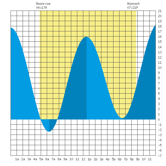 Brown Cove tide chart for Monday, May 6, 2024