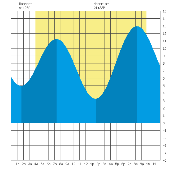 Brown Cove tide chart for Friday, June 14, 2024