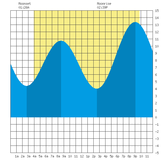 Brown Cove tide chart for Saturday, June 15, 2024