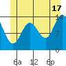 Brown Cove tide chart for Monday, June 17, 2024