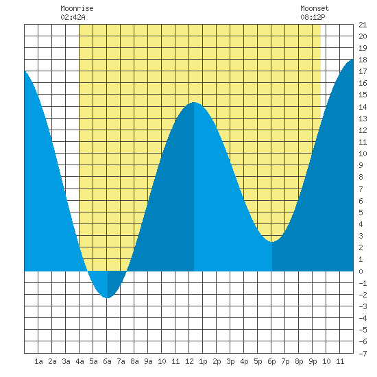 Brown Cove tide chart for Tuesday, June 4, 2024