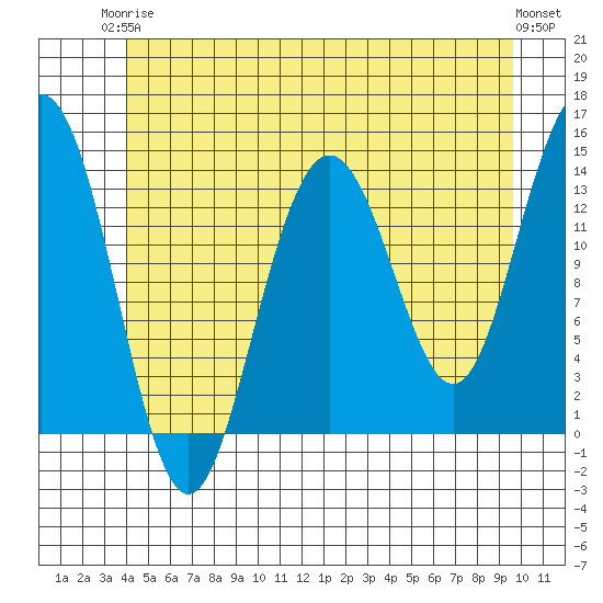 Brown Cove tide chart for Wednesday, June 5, 2024