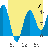 Brown Cove tide chart for Friday, June 7, 2024