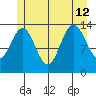 Brown Cove tide chart for Friday, July 12, 2024