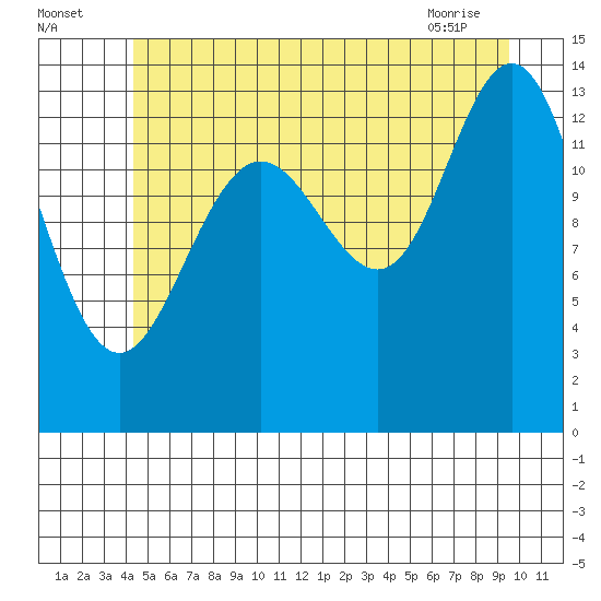 Brown Cove tide chart for Tuesday, July 16, 2024