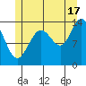 Brown Cove tide chart for Wednesday, July 17, 2024