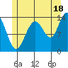 Brown Cove tide chart for Thursday, July 18, 2024
