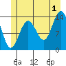Brown Cove tide chart for Monday, July 1, 2024