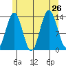 Brown Cove tide chart for Friday, July 26, 2024
