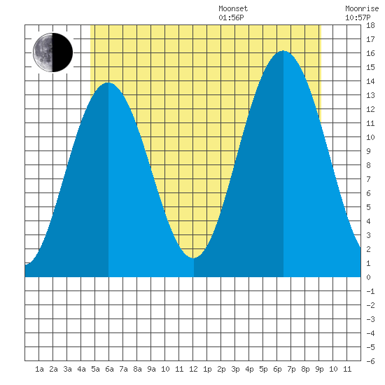 Brown Cove tide chart for Saturday, July 27, 2024
