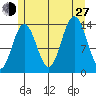 Brown Cove tide chart for Saturday, July 27, 2024