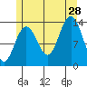 Brown Cove tide chart for Sunday, July 28, 2024