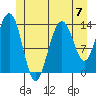Brown Cove tide chart for Sunday, July 7, 2024