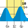 Brown Cove tide chart for Saturday, August 10, 2024