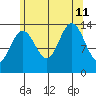 Brown Cove tide chart for Sunday, August 11, 2024