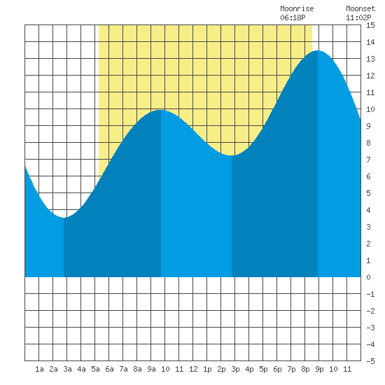Brown Cove tide chart for Wednesday, August 14, 2024