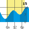 Brown Cove tide chart for Thursday, August 15, 2024