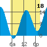 Brown Cove tide chart for Sunday, August 18, 2024