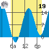 Brown Cove tide chart for Monday, August 19, 2024