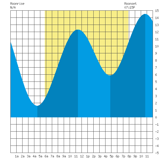 Brown Cove tide chart for Thursday, August 29, 2024