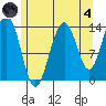 Brown Cove tide chart for Sunday, August 4, 2024