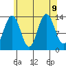 Brown Cove tide chart for Friday, August 9, 2024
