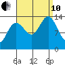 Brown Cove tide chart for Tuesday, September 10, 2024