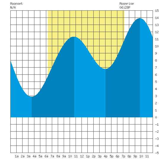 Brown Cove tide chart for Friday, September 13, 2024